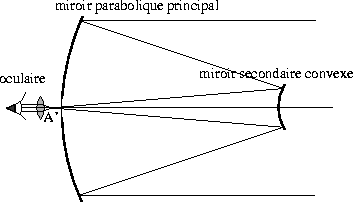 Tlescope de Cassegrain